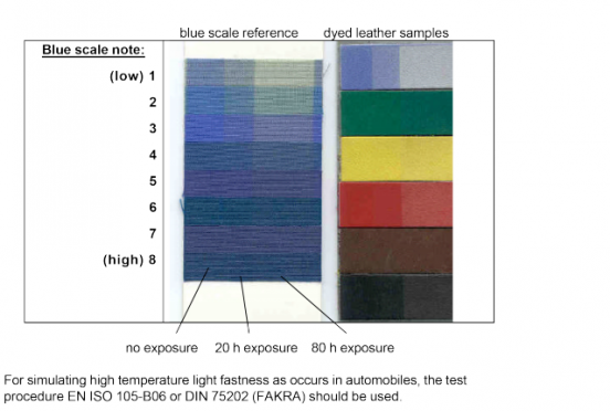 ColourFastness of Leather to Light: Xenon Lamp-EN ISO 105-B0