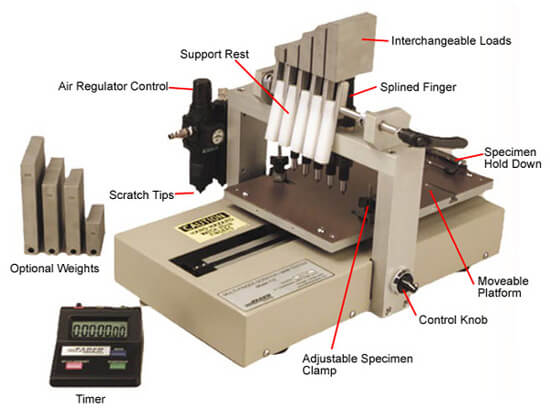 What are the key components of a multi-finger scratch and mar tester?