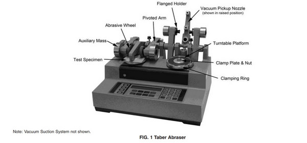 How to conduct Taber Abrasion Test?