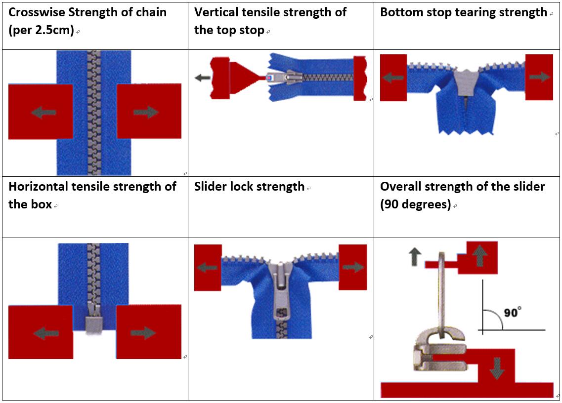 what test can be performed on a universal testing machine?