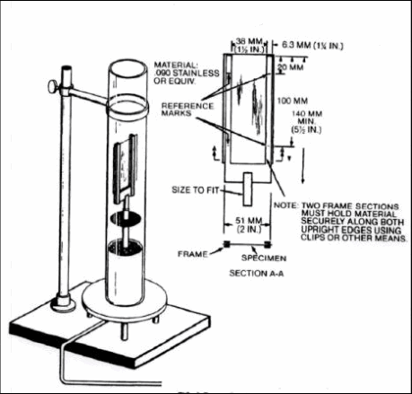 A Beginner's Guide to Conducting an Oxygen Index Test